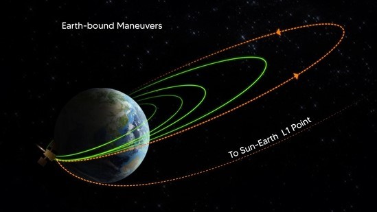 aditya l1 successfully completes fourth earth bound manoeuvre isro