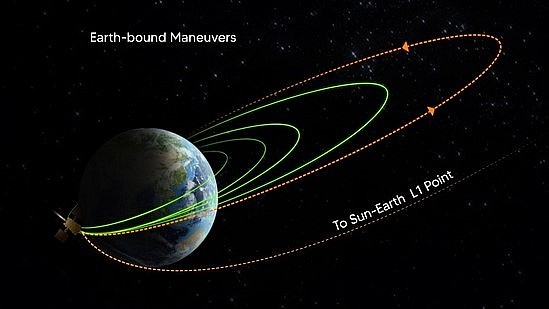 Aditya-L1 successfully completes fourth earth-bound manoeuvre: ISRO
