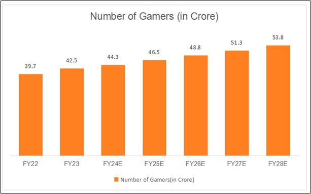 india thriving hub in the world of gaming