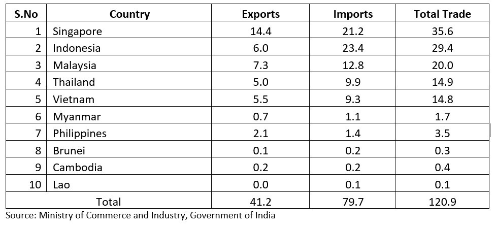 indias renewed focus on asean countries will deepen bilateral trade and investments