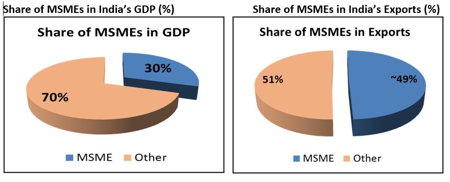 emerging contours of msmes in india msmes shape the destiny of indian economy