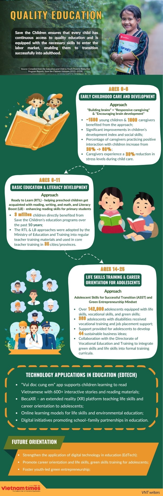 Digital Education: Innovative Learning Solution for Ethnic Minority Children