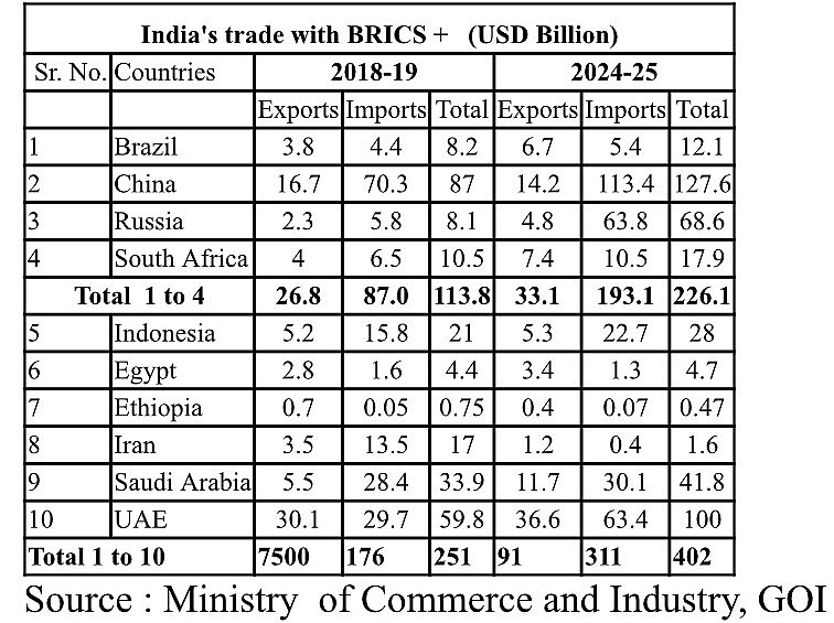 BRICS and Opportunities for Connectivity Among Developing Economies