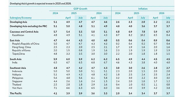 The Asian Development Outlook (ADO) July 2025. The Asian Development Outlook (ADO) July 2025.