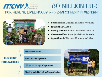 MCNV: EUR 80 Million for Health, Livelihoods, and Environment in Vietnam