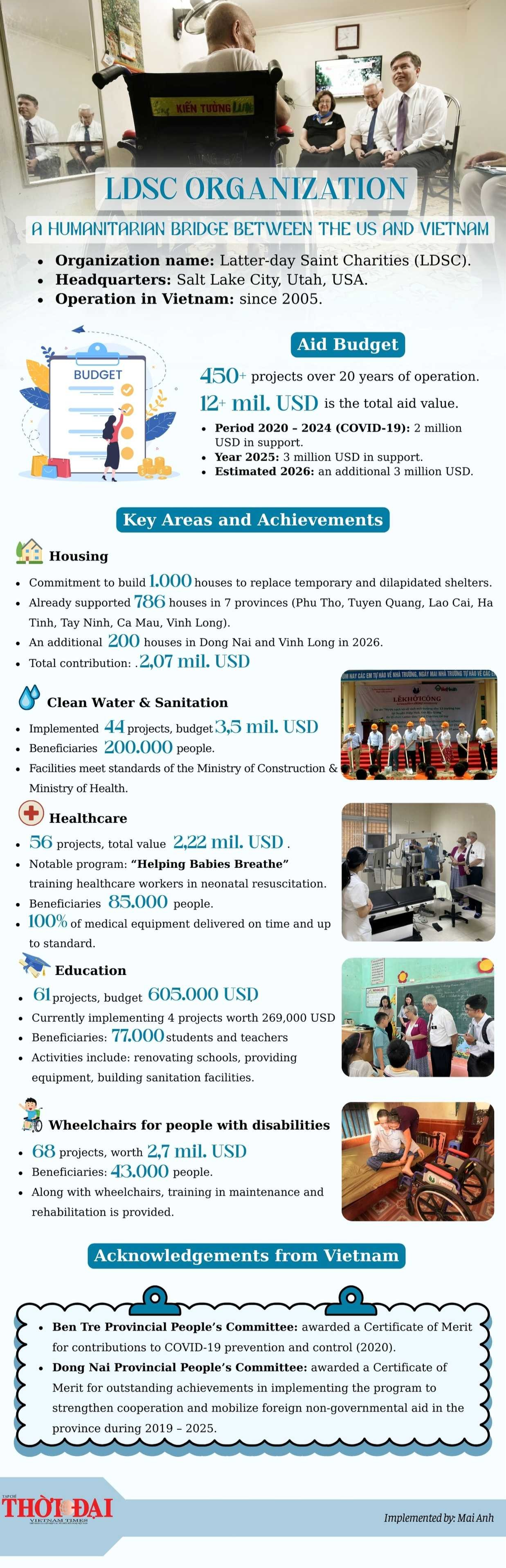 LDSC: Humanitarian Bridge between People of US and Vietnam