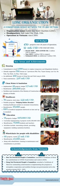 LDSC: Humanitarian Bridge between People of US and Vietnam