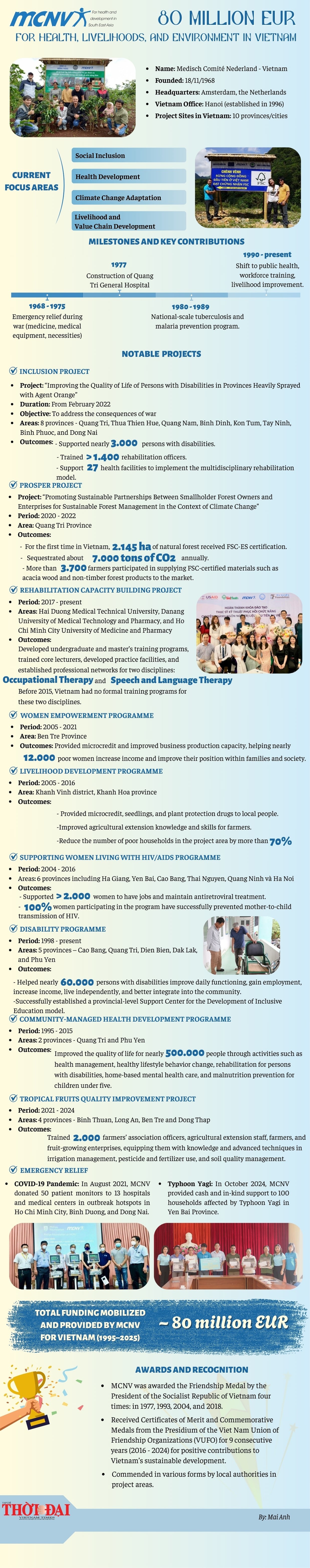 MCNV: EUR 80 Million for Health, Livelihoods, and Environment in Vietnam