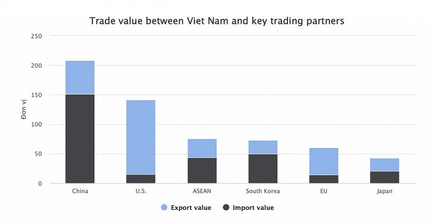 Vietnam News Today (Nov. 7): s Vietnam News Today (Nov. 7): s