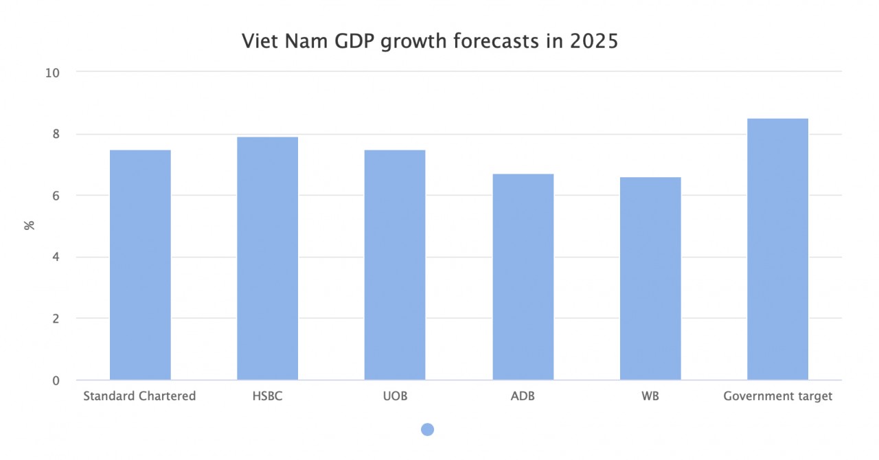 Vietnam News Today (Dec. 8): Foreign Trade Hits Nearly US$840 Bln in 11 Months