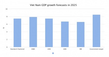 Vietnam News Today (Dec. 8): Foreign Trade Hits Nearly US$840 Bln in 11 Months