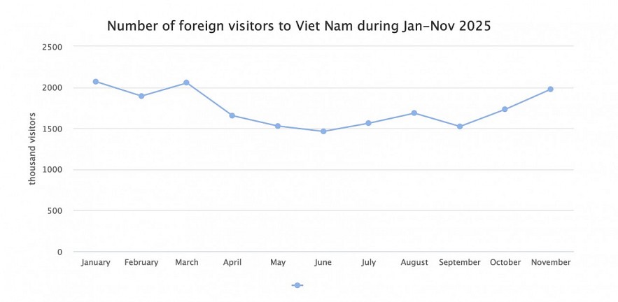 Photo: VGP Photo: VGP