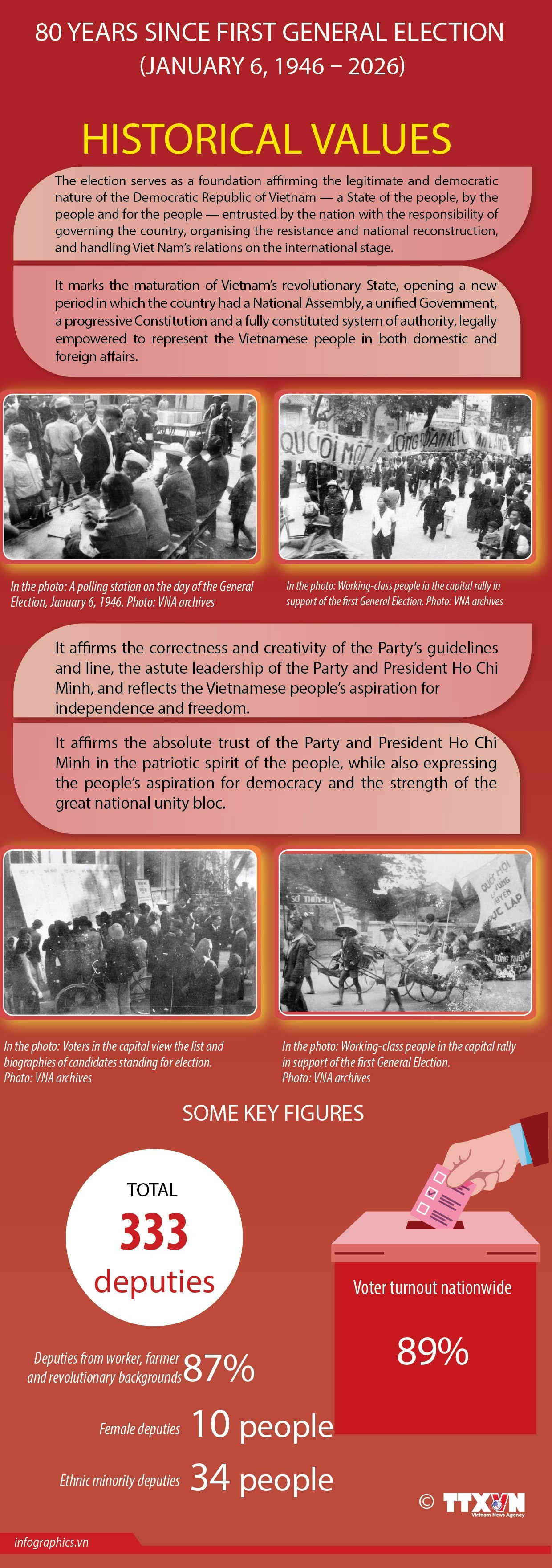 80 years of Vietnam’s first General Election