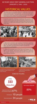 80 years of Vietnam’s first General Election