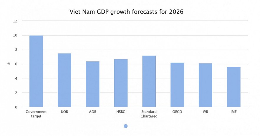 Photo: VGP Photo: VGP