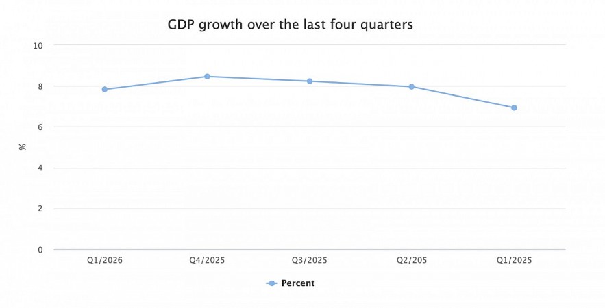 Photo: VGP Photo: VGP