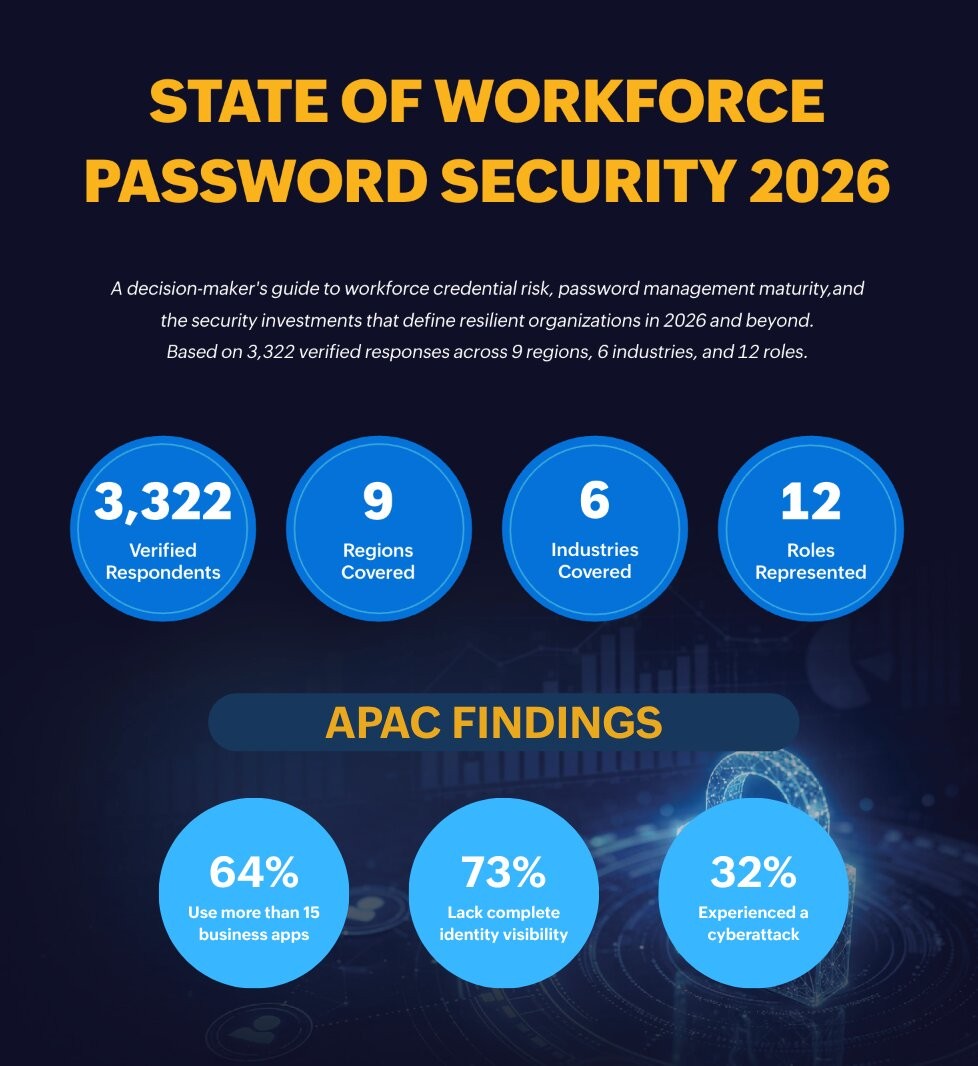 New Research Finds Application Sprawl Puts APAC Workforces at Credential Risk