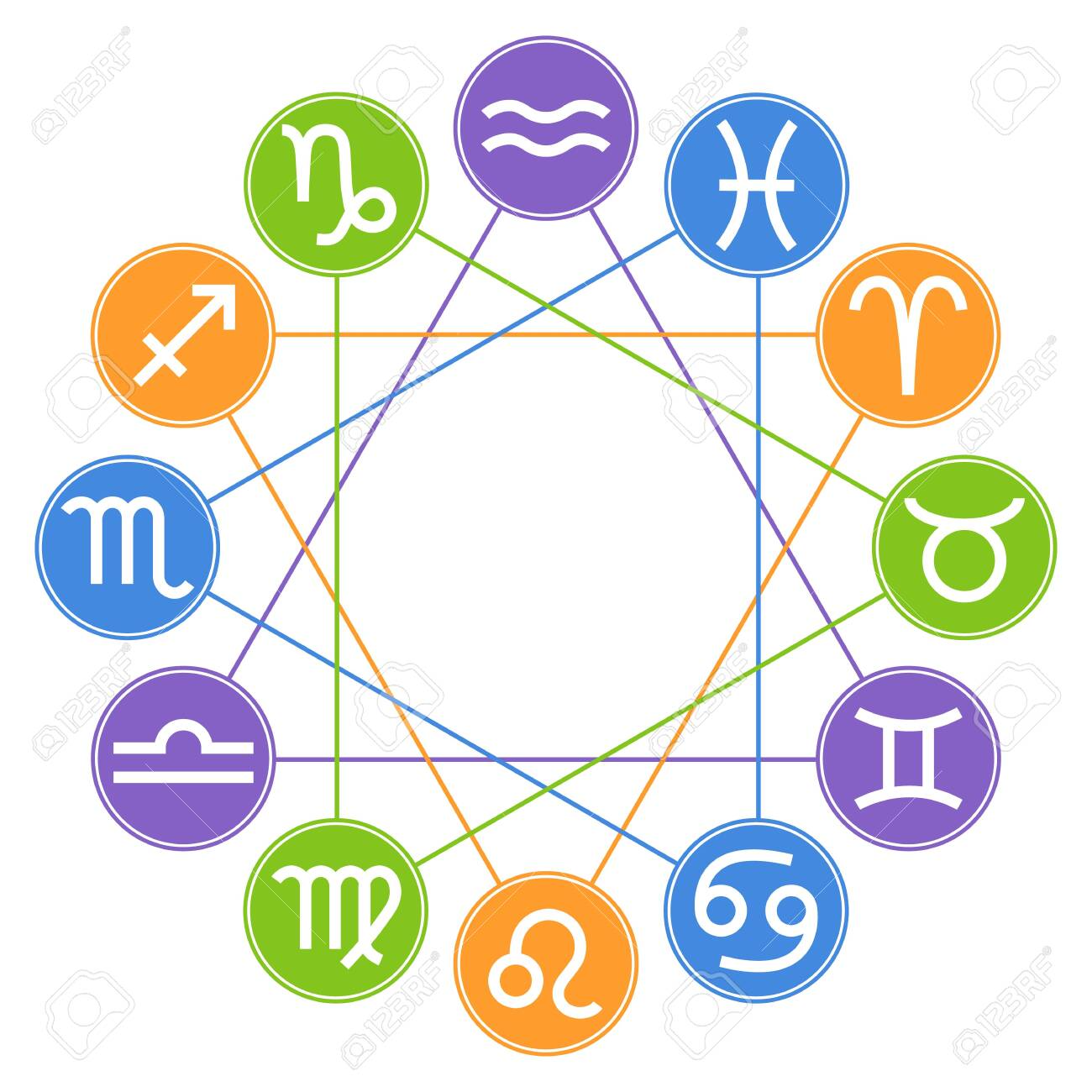 daily horoscope for december 6 astrological prediction for zodiac signs