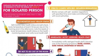 Guidance on quarantine and self-isolation amidst COVID-19 (Infographics)