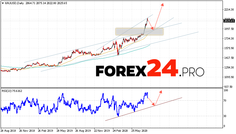 gold price forecast next week august 10 14 potential target above the level of 2235