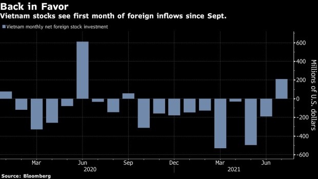 vietnams biggest investors expect further gains amid pandemic bloomberg says