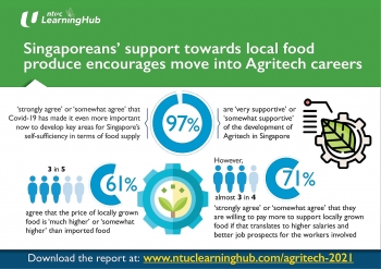 Local Support For Singapore Food Produce Encourages Move Into Agritech Careers
