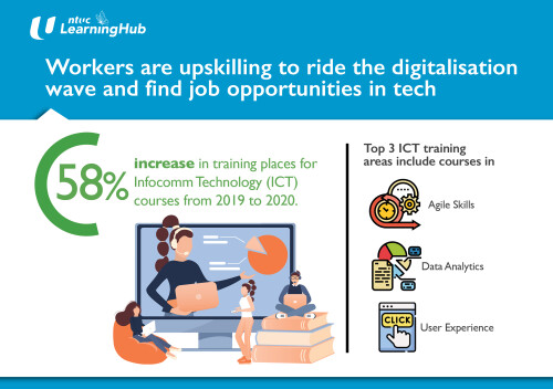 push for tech reskilling opens up new prospects for workers in singapore