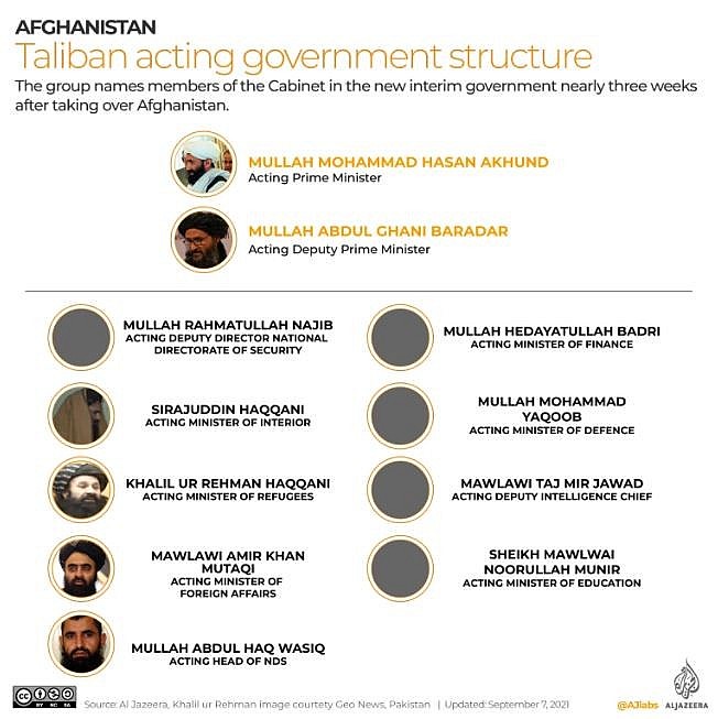 Who is Mullah Hasan Akhund - Afghanistan Interim Prime Minister?