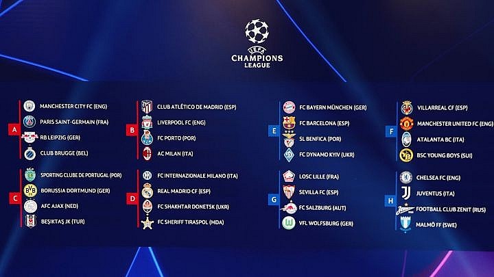 2021/2022 Champions League: List of Participating Teams