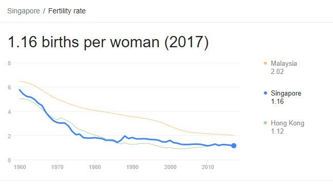 singapore gives parents 3000 for pregnancy during covid 19 pandemic