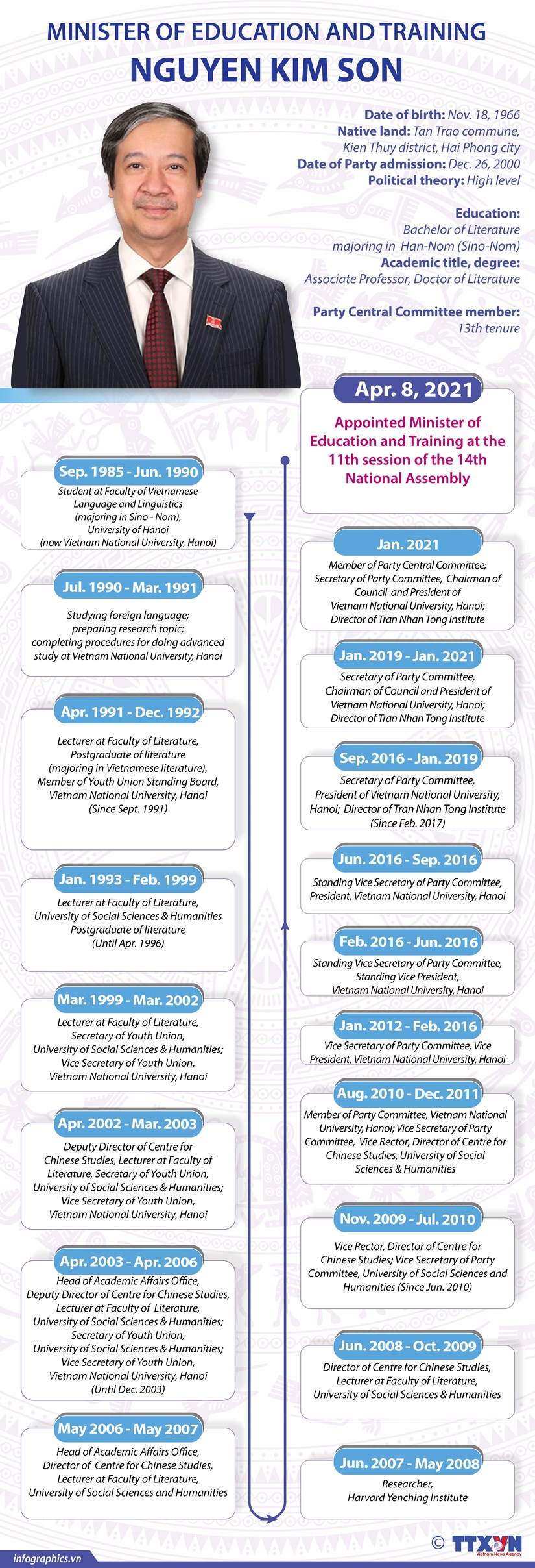 Minister of Education and Training Nguyen Kim Son: Biography and Career
