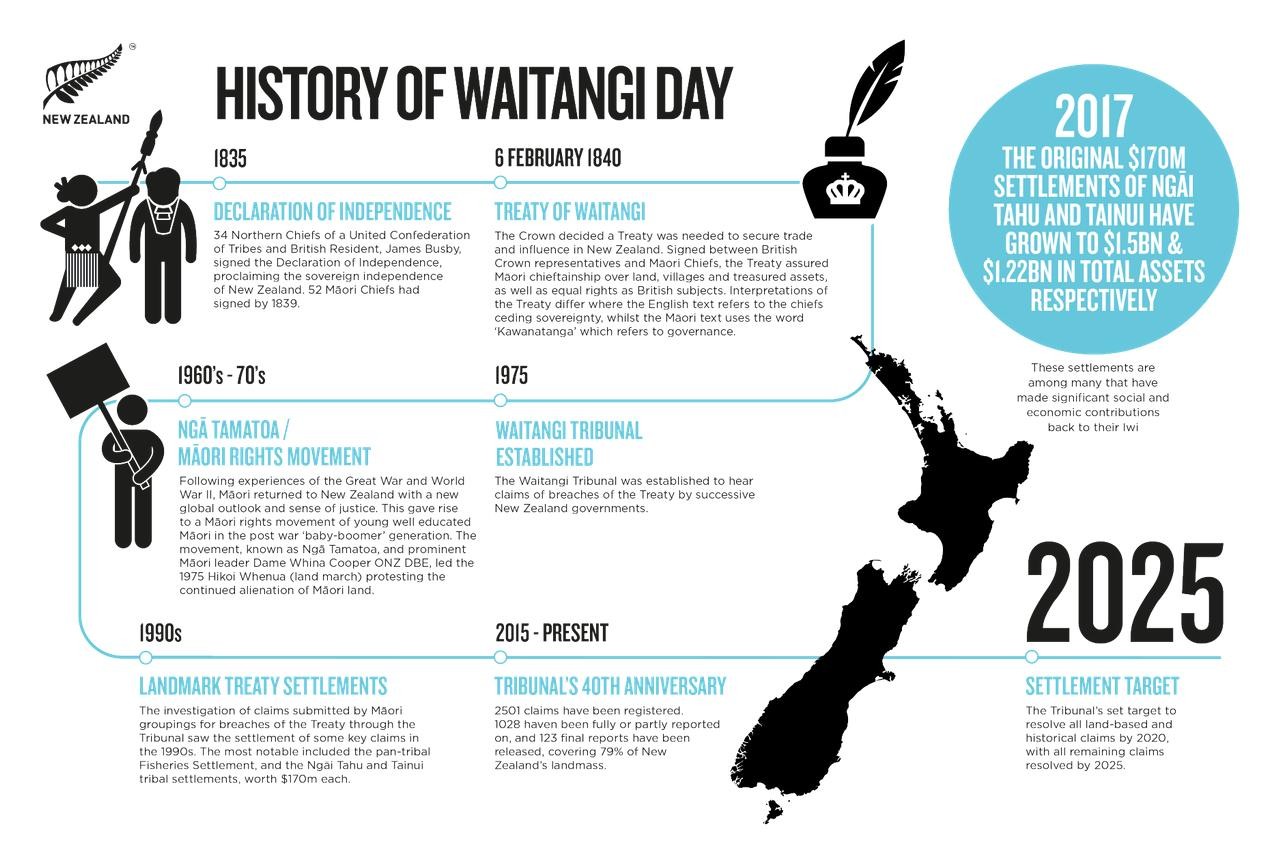 Strong People-To-People Links The Foundation For New Zealand -Vietnam Friendship
