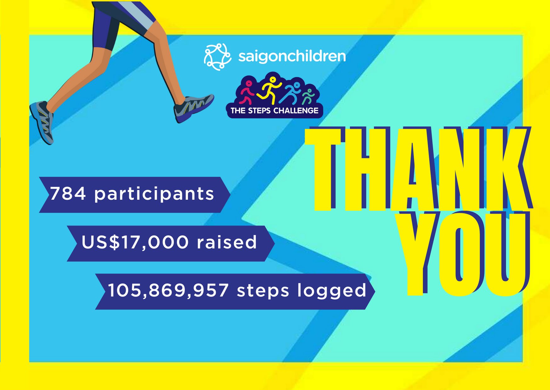 annual charity ride raises over usd 30000 for needy children amid covid 19