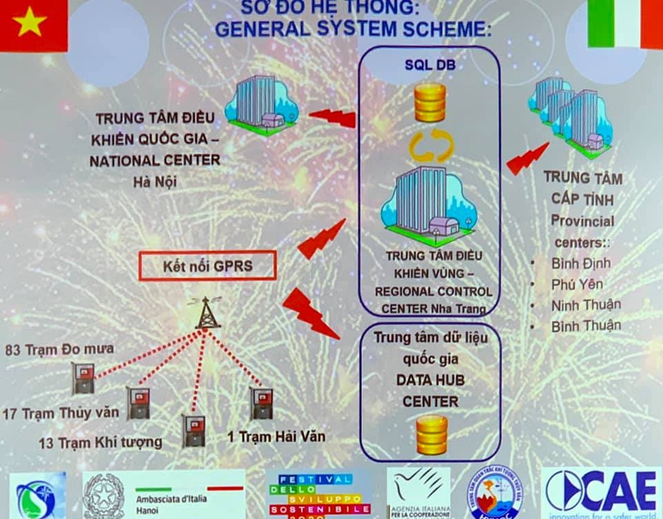 Italy help strengthening flood forecasting and warning system in Vietnam