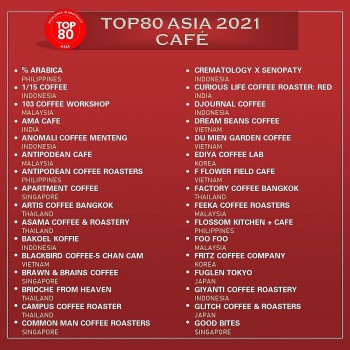 12 Vietnamese Cafes Ranked Among Top 80 in Asia