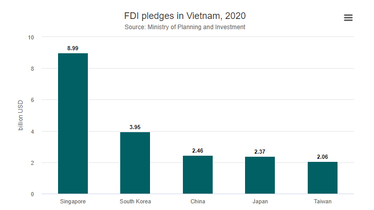 2520-fdi