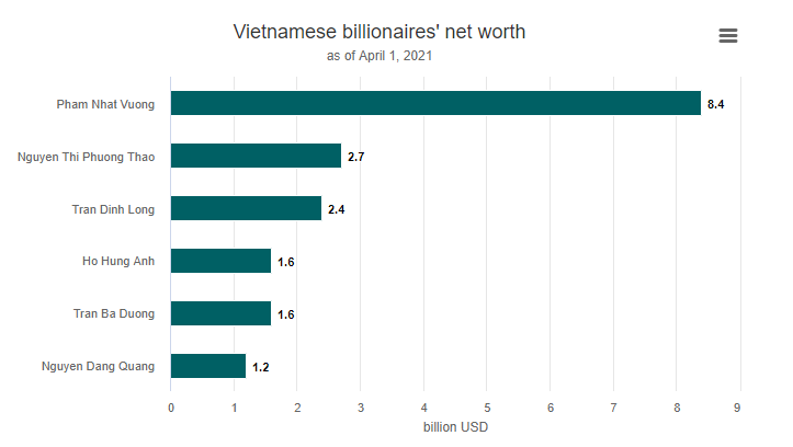 0635-net-worth