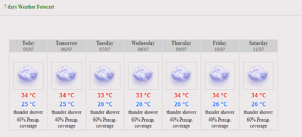 4612 thailand weather