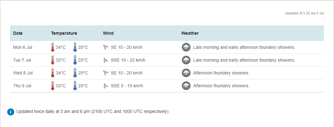 5758 singapore weather forecast