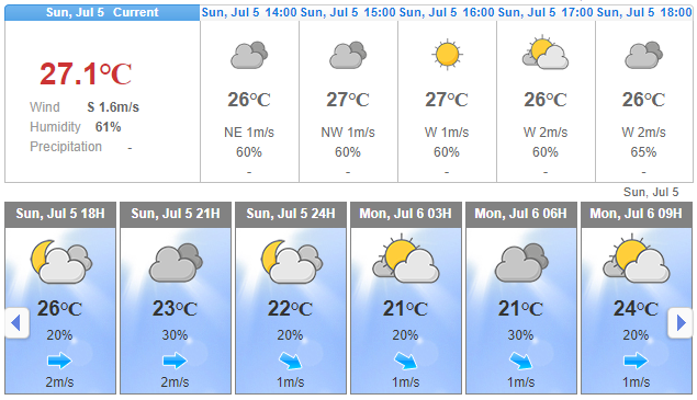 0617 rok weather forecast