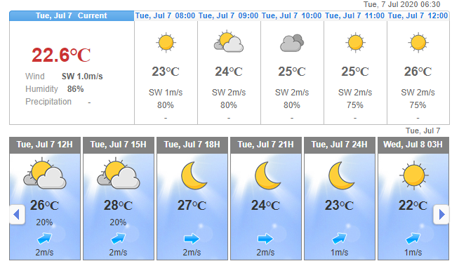 0647 rok weather forecast on july 7