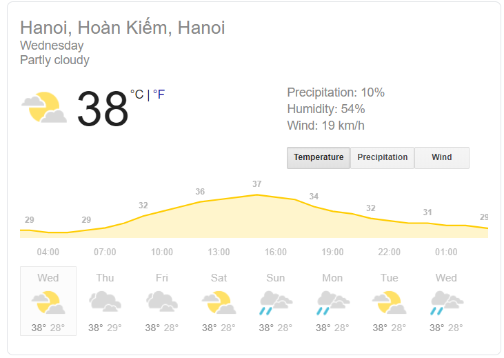 2548 hanoi weather