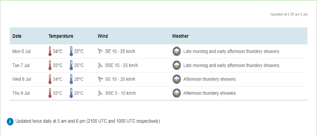 2958 singapore weather