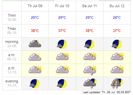 1211 hanoi weather