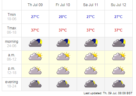 1323 da nang weather forecast