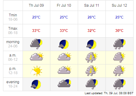 1412 hcm city weather forecast