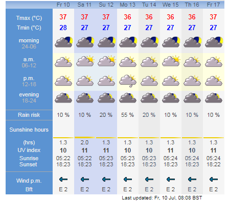 4325 da nang weather forecast in 10 das