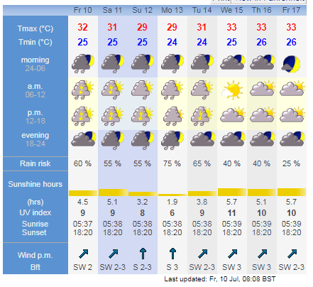 4413 hcm city weather forecast in 10 days