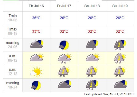 2221 hcm city weather july 16