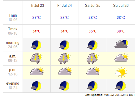 1822 hanoi weather